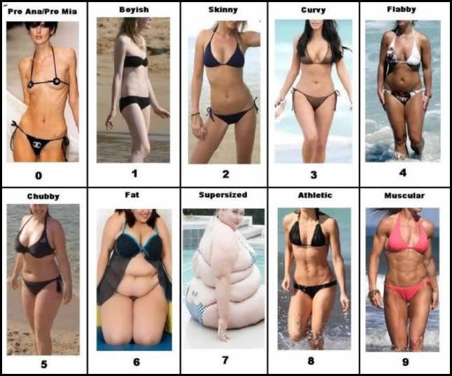 What body type do you like on a girl?