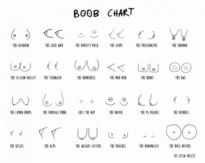 Poll: Boob chart